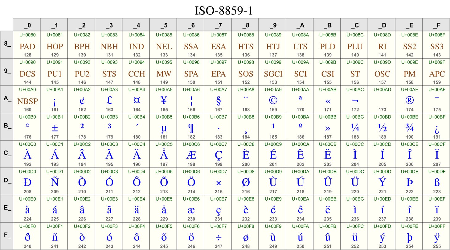 Unicode Symbols Chart My Xxx Hot Girl 1408