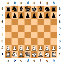chess board inital setup