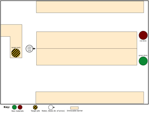 Factory layout diagram